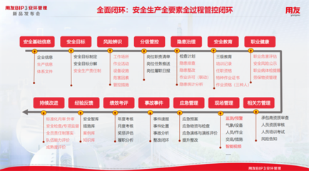 5000+行業應急預案庫，用友BIP安環管理以教育培訓為安全生產深度賦能